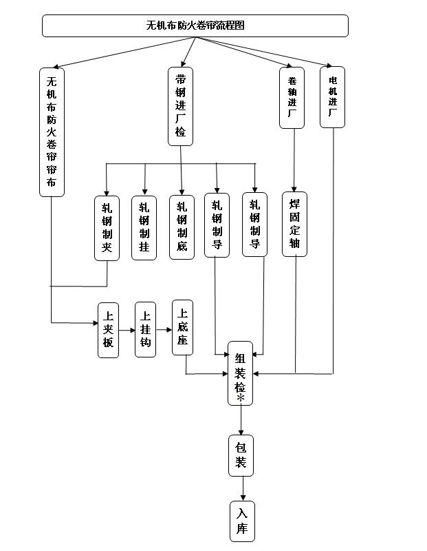 地址:上海市奉贤区南庄路826号(靠近浦卫公路出口)|电话:021-57461052 021-57461082|传真:021-57106526 联系人:王先生 13681722114|邮箱:Junchaodoor@163.com|QQ:498318695 上海军超门业有限公司,上海防火卷帘门,特级防火卷帘门,银行防盗卷帘门,防火卷帘门厂家,防爆卷帘门,防爆卷帘门资质,防盗卷帘门