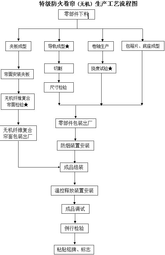 地址:上海市奉贤区南庄路826号(靠近浦卫公路出口)|电话:021-57461052 021-57461082|传真:021-57106526 联系人:王先生 13681722114|邮箱:Junchaodoor@163.com|QQ:498318695 上海军超门业有限公司,上海防火卷帘门,特级防火卷帘门,银行防盗卷帘门,防火卷帘门厂家,防爆卷帘门,防爆卷帘门资质,防盗卷帘门