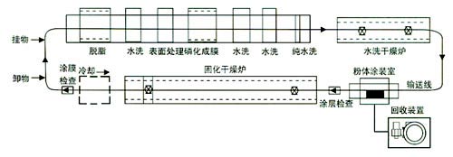 施工流程- 上海环氧粉末涂料_上海金属粉末涂料_聚酯