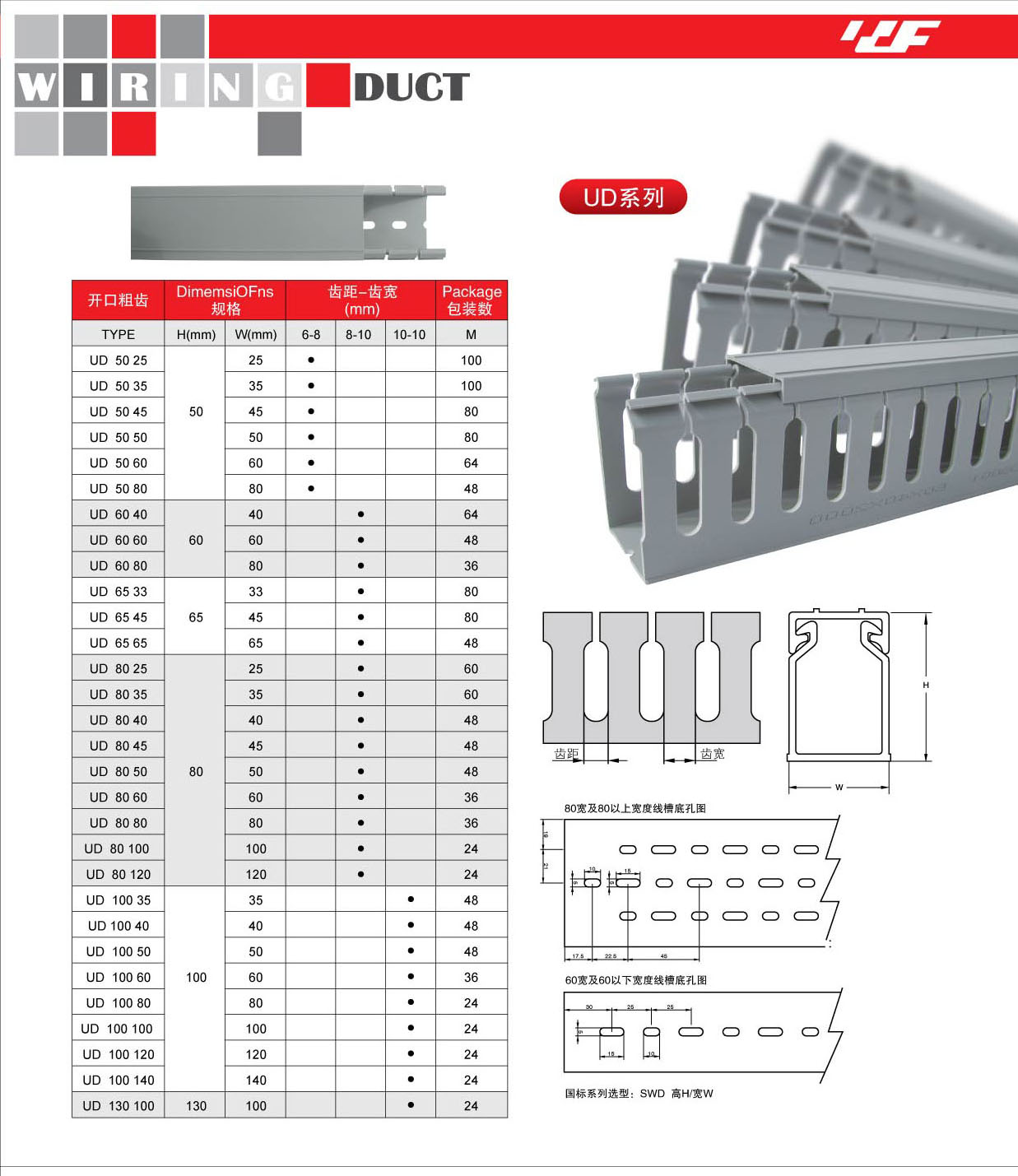 电气用线槽_金属线槽_pvc线槽施工