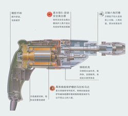 手电钻/冲击钻系列