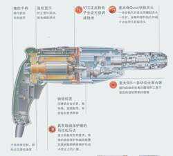 锤钻/电镐系列