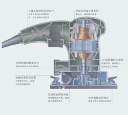 砂光机系列