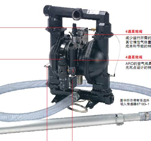 粉末输送专用泵