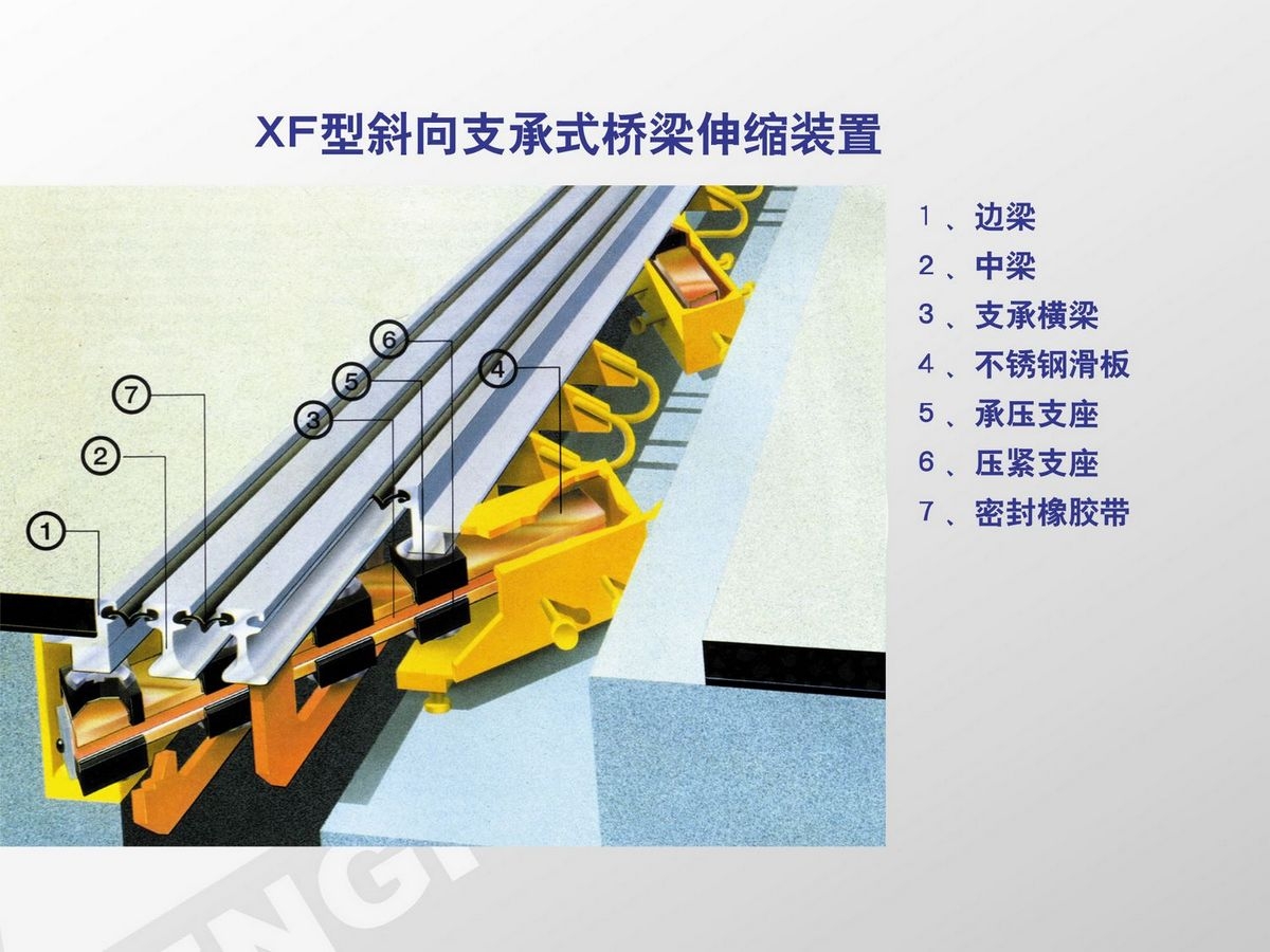 XF斜向支承式桥梁伸缩装置