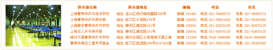 俱乐部地址