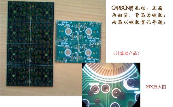 计算器产品