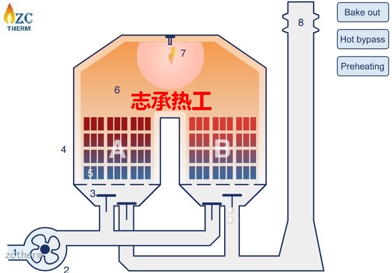 两室RTO系统