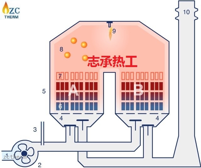 RCO蓄热式催化氧化系统