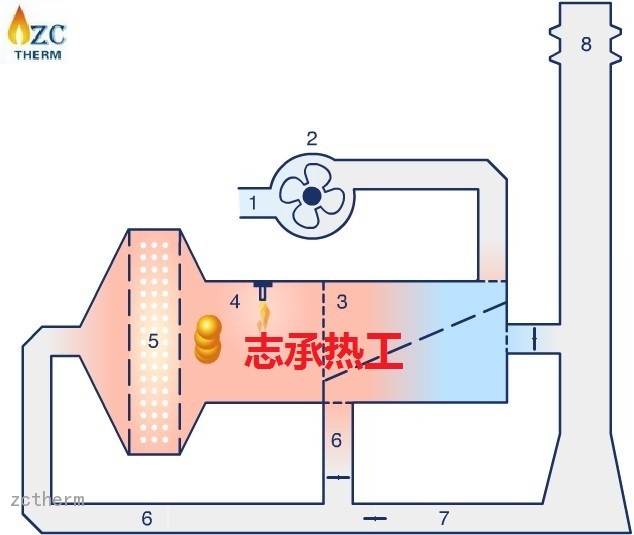 CO催化氧化系统