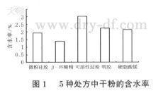中药怎么保存最正确 20130324205120236.jpg
