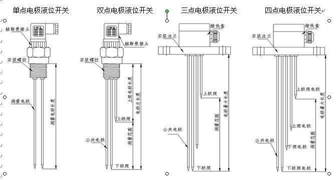 电极式液位开关手册