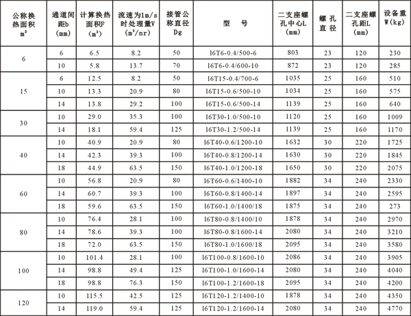 板式换热器参数_板式冷凝器 参数_板式汽水换热器