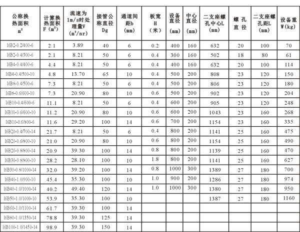 br板式换热器选型参数_板式换热器参数_板式换热器参数br50