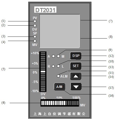 DT2031数字调节器