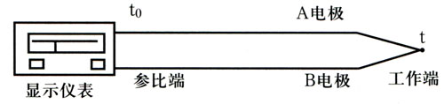 热电偶的工作原理