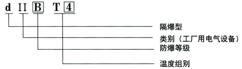 隔热防爆电偶的防爆标志表示方法