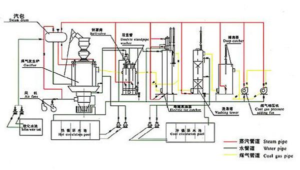 真空加热炉原理及操作