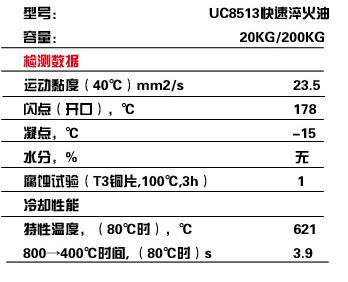 润滑油