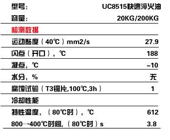 润滑油