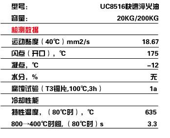 润滑油