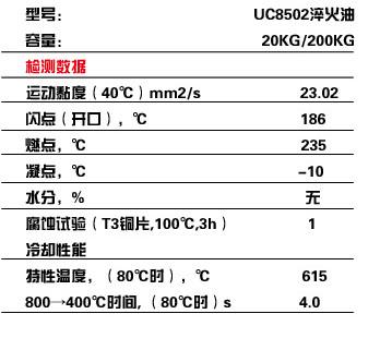 润滑油