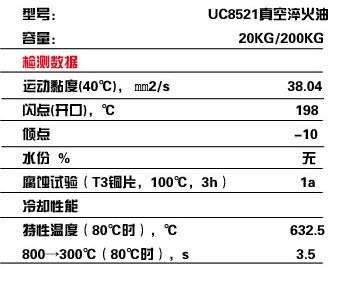 润滑油