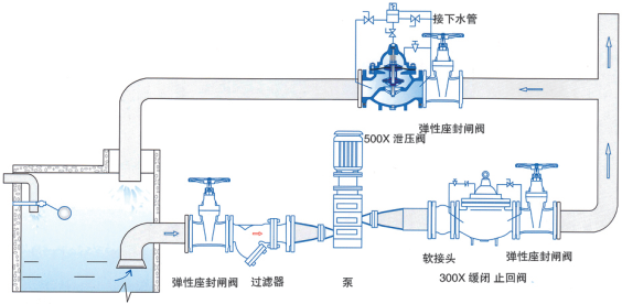 典型安装示意图