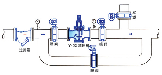 減壓閥