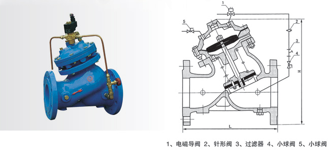 隔膜式電動遙控閥