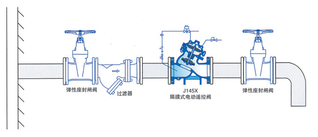 隔膜式電動遙控閥