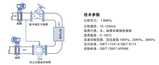 自力式压差控制阀