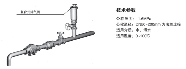 复合式排气阀