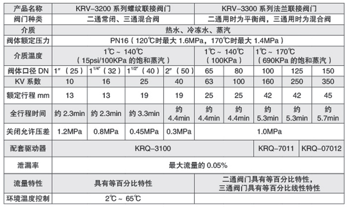 暖通空调专用阀