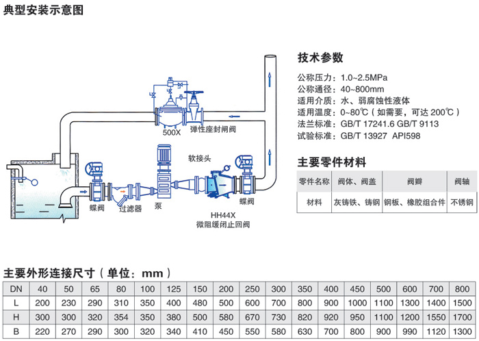微阻缓闭止回阀