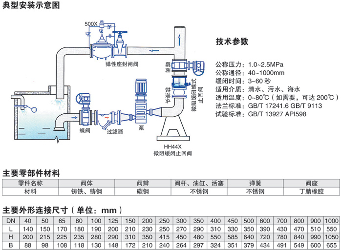 微阻缓闭碟式止回阀