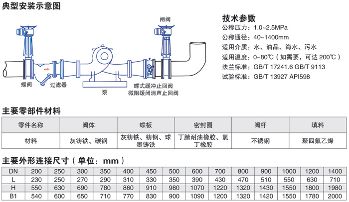 微阻缓闭消声止回阀