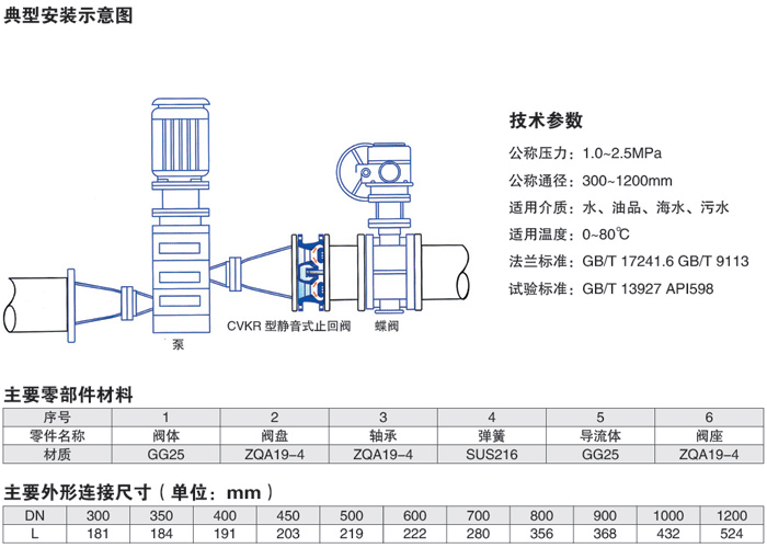 CVKR型靜音式止回閥