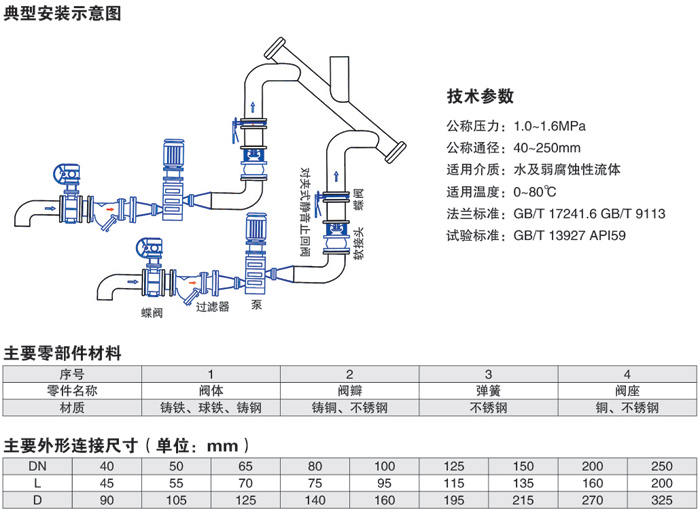 對夾式靜音止回閥