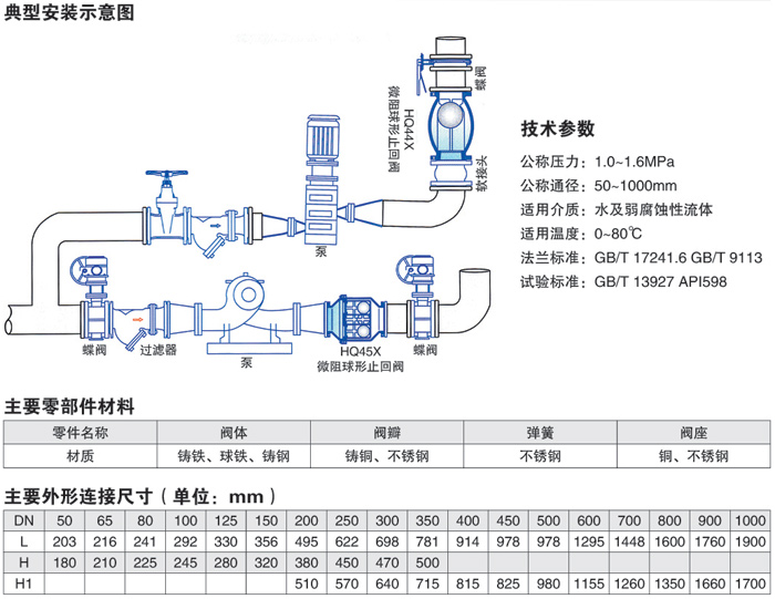 微阻球形止回阀