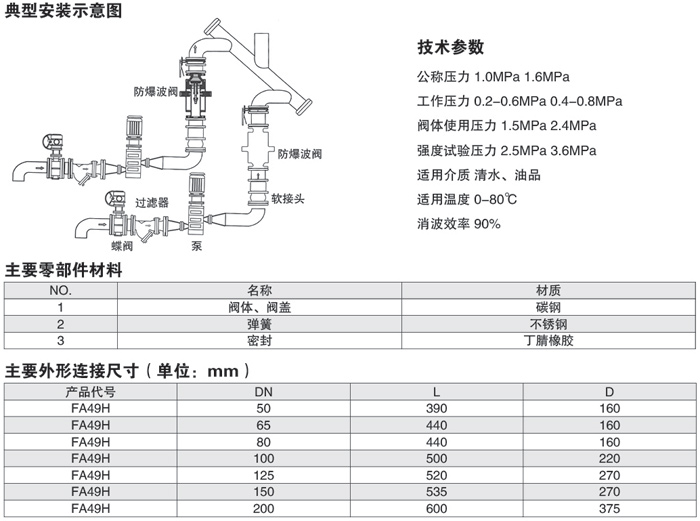 fa49h防爆波阀