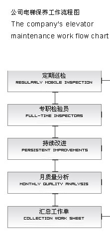 安装维修