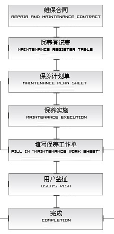 安装维修
