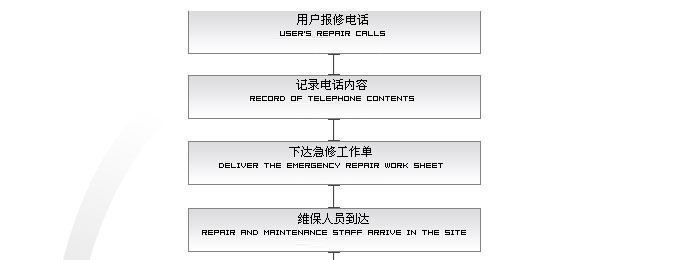安装维修