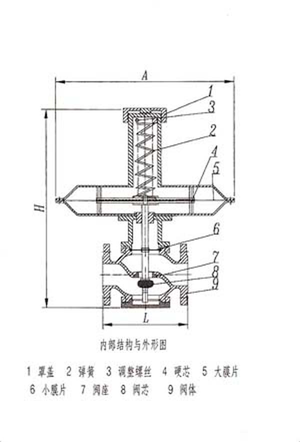 ZZC自力式差压调节阀
