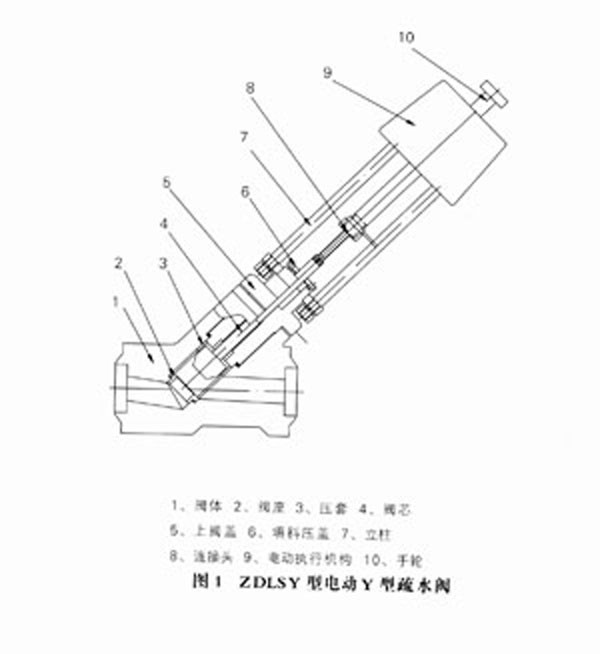 ZDSY系列电动Y型疏水阀