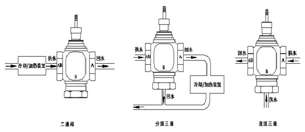 VB3000电动二通调节阀/电动三通调节阀